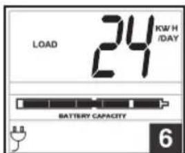 Tripp Lite SmartPro SMC15002URM - Display Power Conditions - 6
