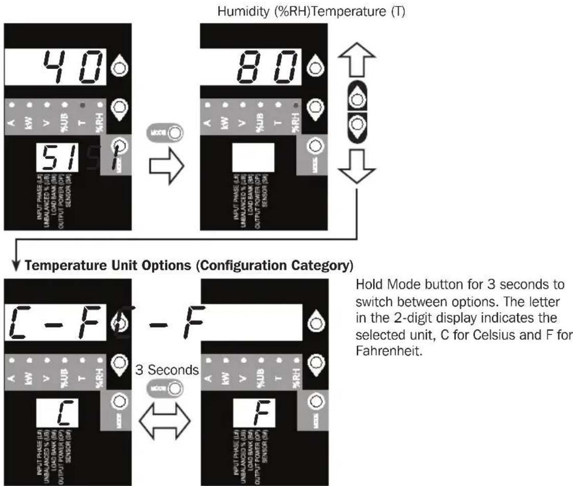 Tripp Lite PDU3XVN6G20 - Scrolling Through Temperature Readings (Measurement Category) - 1