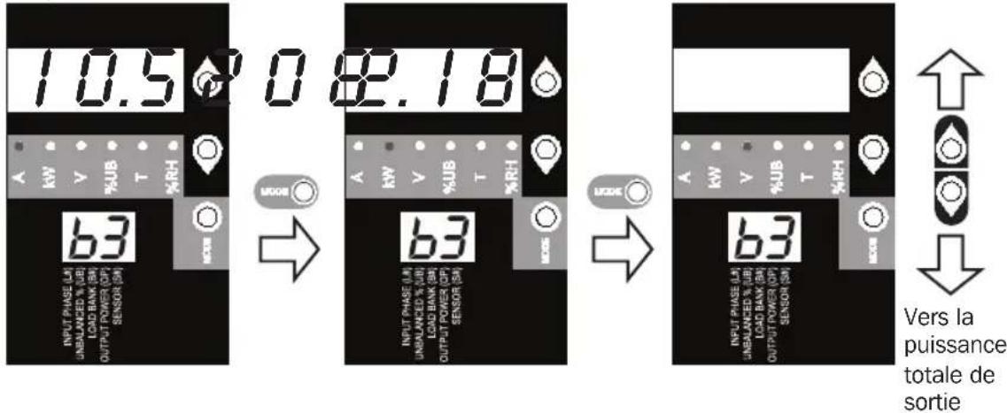 Tripp Lite PDU3XVN6G20 - Utiliser l'affichage numérique - 1