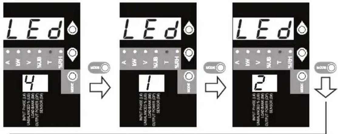 Tripp Lite PDU3XVN6G20 - Esquema de Brillo y Color del LED (Categoría de Configuración) - 1
