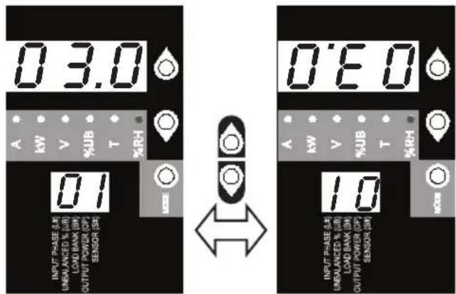 Tripp Lite PDU3XVN6G20 - LED Test - 3