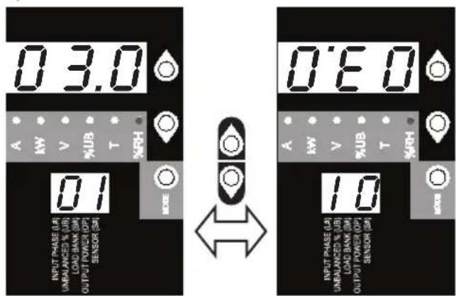 Tripp Lite PDU3XVN6G20 - Test duvoyant DEL - 3