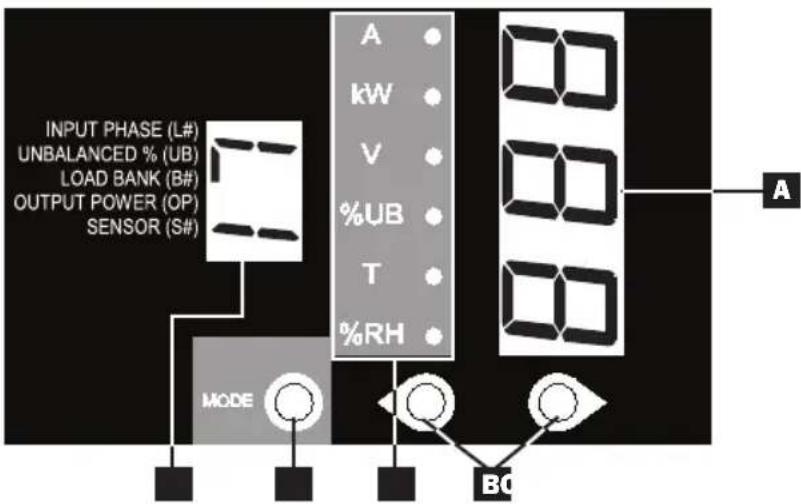 Tripp Lite PDU3XVN6G20 - Digital Display - 1