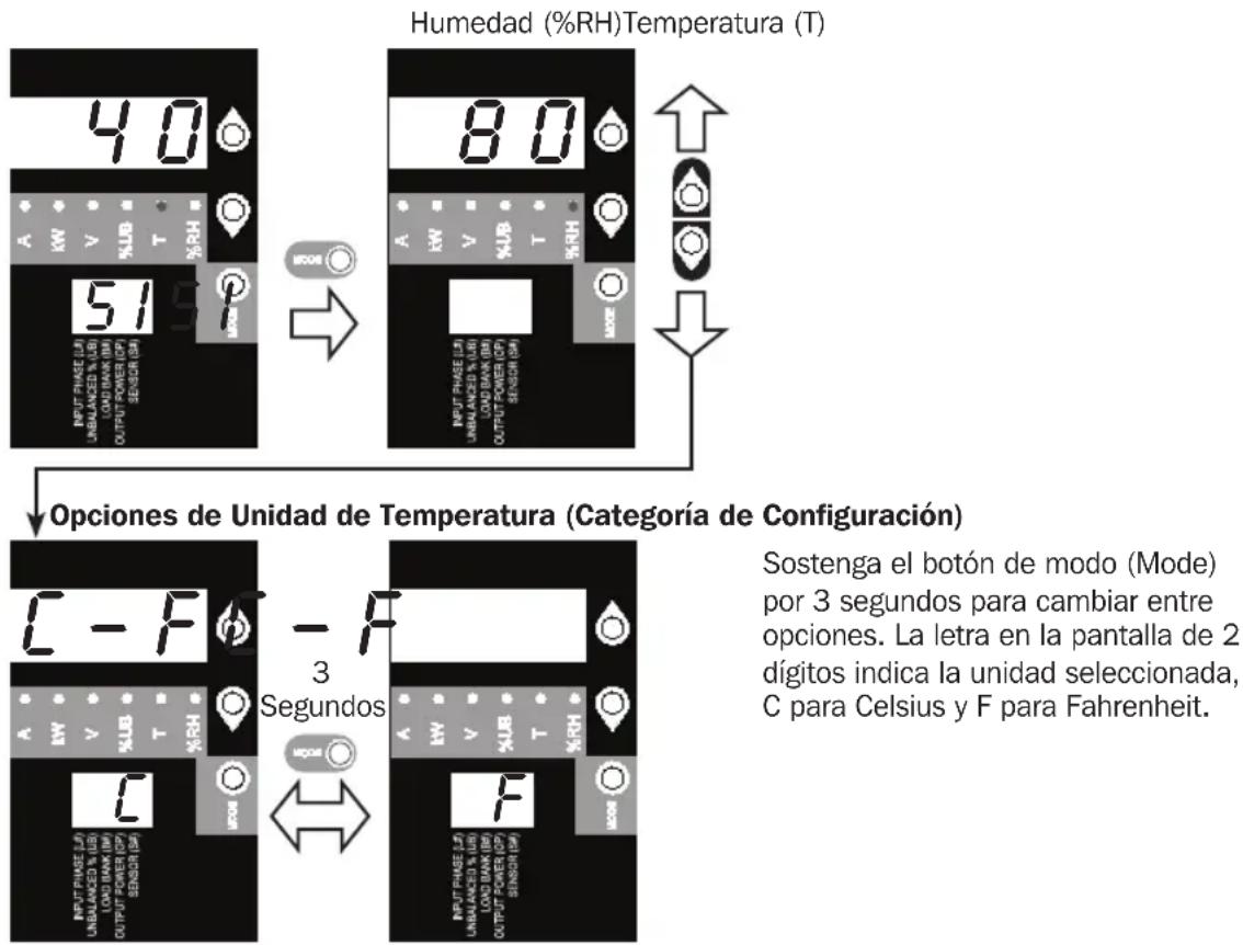 Tripp Lite PDU3XVN6G20 - Desplazandose a Travis de Lecturas de Temperatura (Categoria de Medicion) - 1