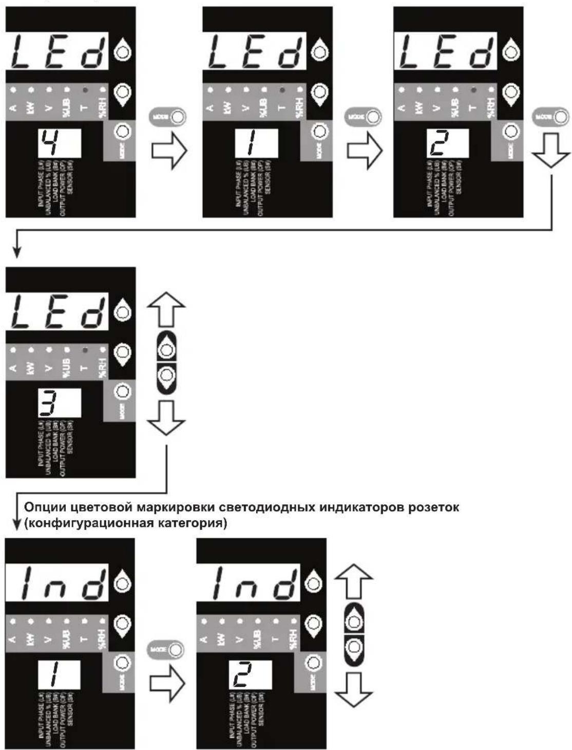 Tripp Lite PDU3XVN6G20 - Popraok nCnoJIb3OBaHnI cIΦpOBOrO dNcPJIeR - 1