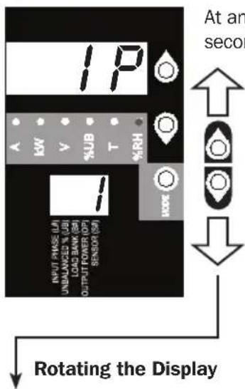 Tripp Lite PDU3XVN6G20 - LED Test - 2