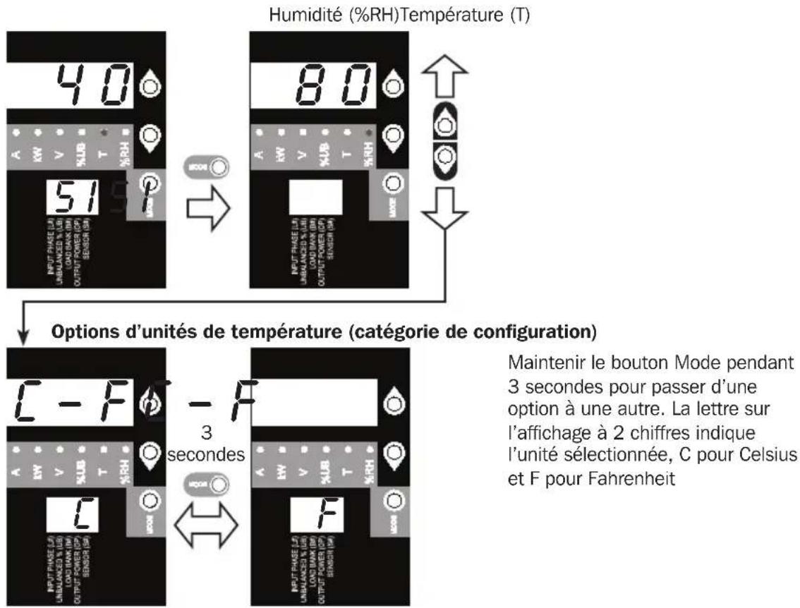 Tripp Lite PDU3XVN6G20 - Parcourir les lectures de température (catégorie de mesure) - 1