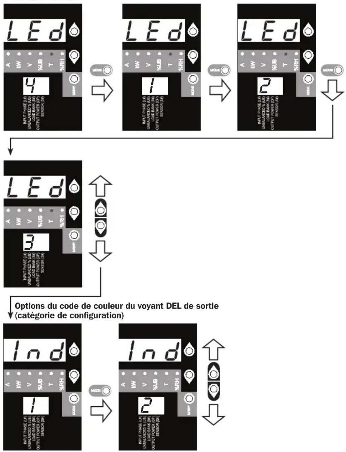 Tripp Lite PDU3XVN6G20 - Utiliser l'affichage numérique - 1