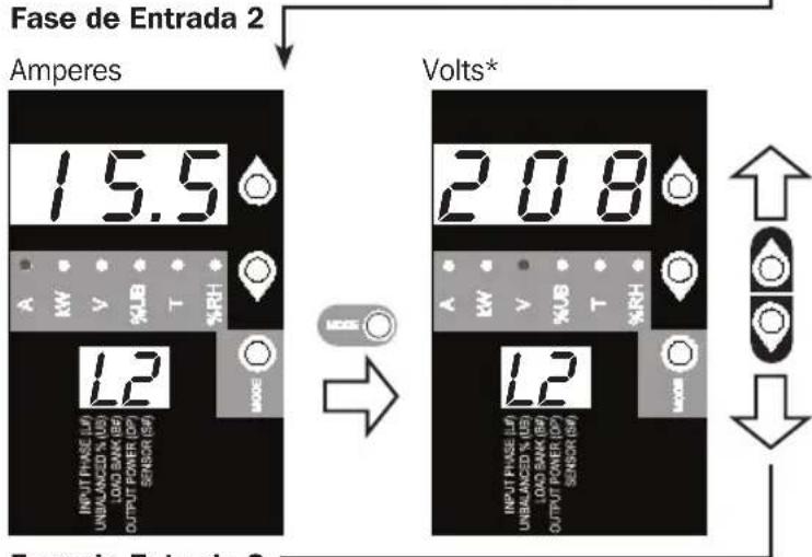 Tripp Lite PDU3XVN6G20 - Desplazándose a Travis de Fases y Opciones de Entrada (Categoría de Medicación) - 2