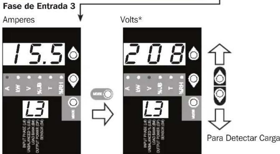 Tripp Lite PDU3XVN6G20 - Desplazándose a Travis de Fases y Opciones de Entrada (Categoría de Medicación) - 3