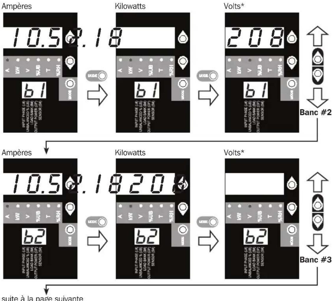 Tripp Lite PDU3XVN6G20 - Parcourir les bancs d'essai et les options (catégories de mesures) - 1
