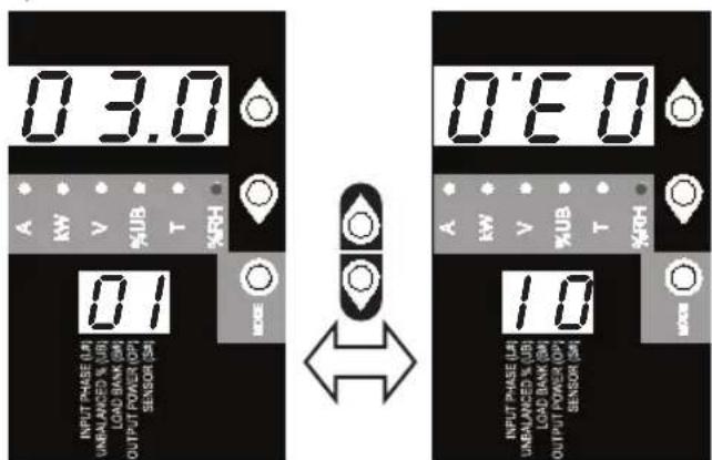 Tripp Lite PDU3XVN6G20 - Prueba de los LEDs - 3