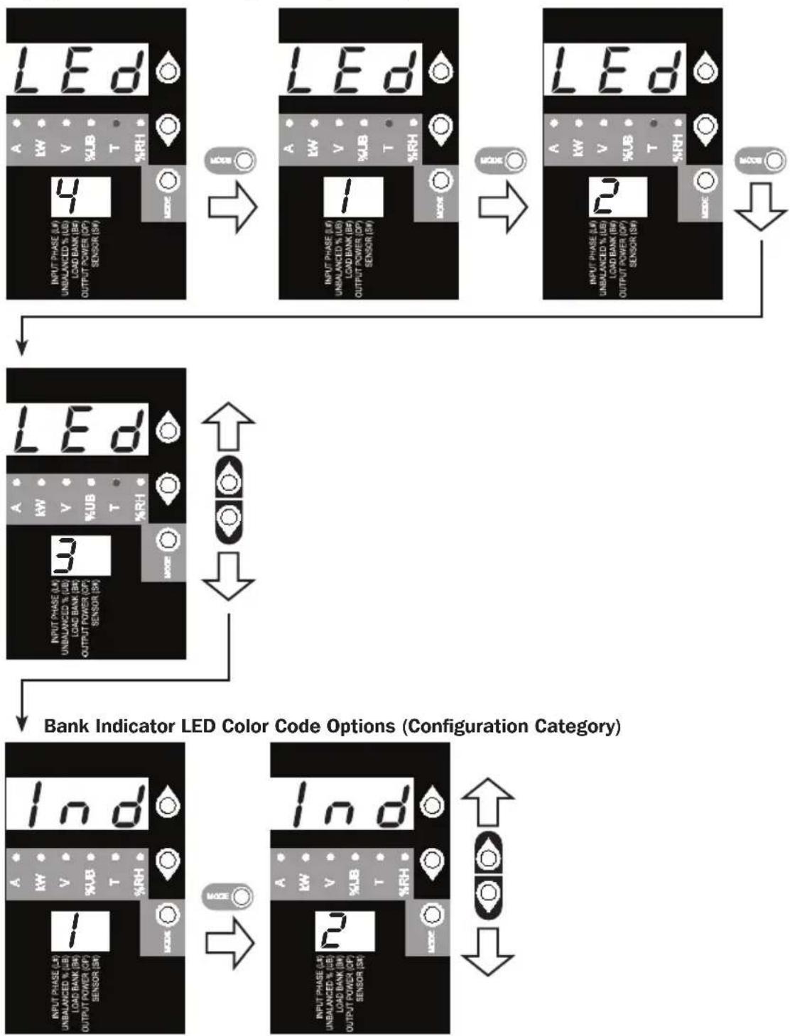 Tripp Lite PDU3XVN6G20 - LED Brightness and Color Scheme (Configuration Category) - 1