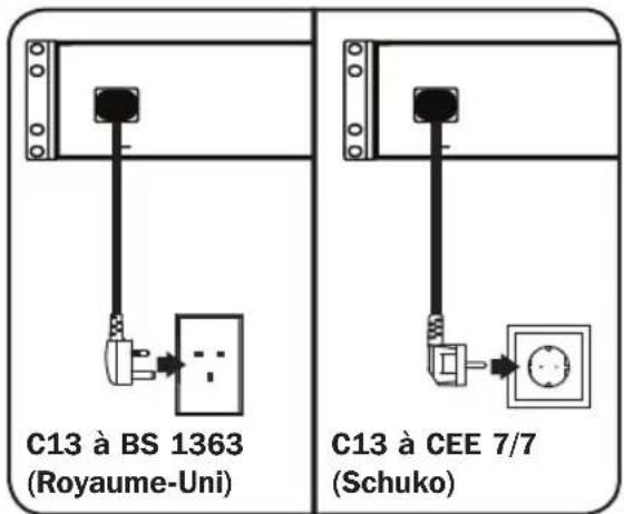 Tripp Lite U280016RMINT - Alimenter le concentrateur - 1
