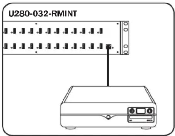 Tripp Lite U280016RMINT - Подключение компьютера - 1