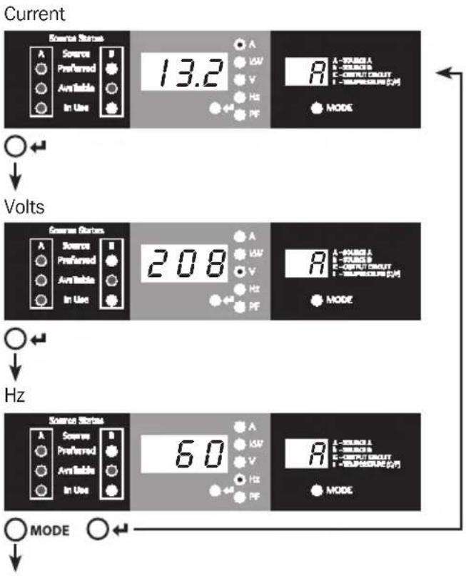 Tripp Lite PDUMNH30HVAT - Navigating Display Menus and Submenus (Measurement) - 1