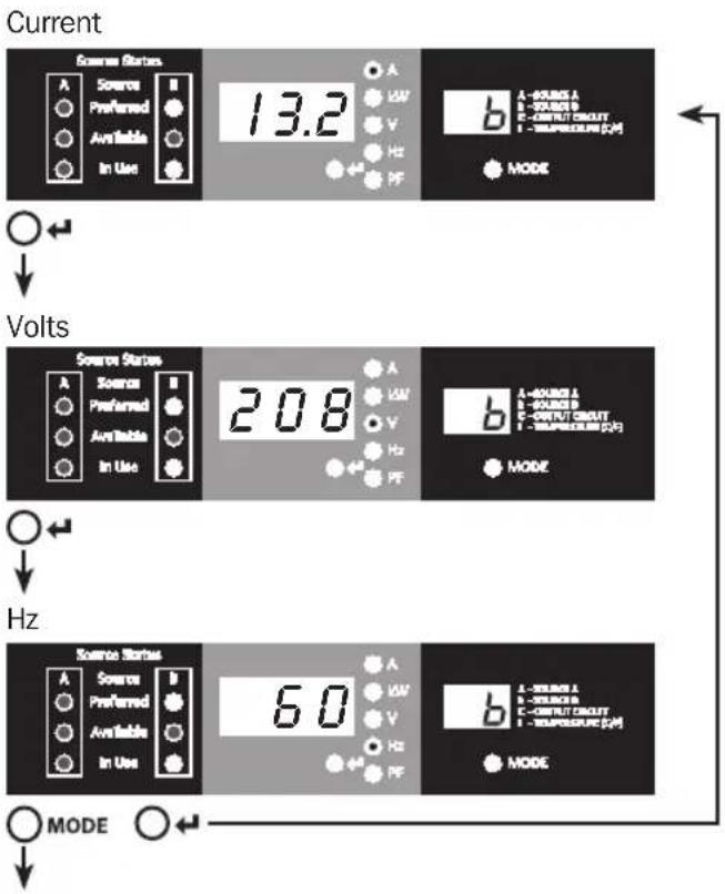 Tripp Lite PDUMNH30HVAT - Using the Digital Display - 1