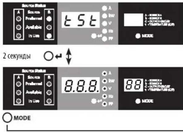 Tripp Lite PDUMNH30HVAT - Яркость СИД - 2