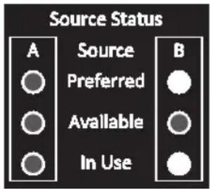 Tripp Lite PDUMNH30HVAT - Voyants à DEL Status (état) de la source - 3