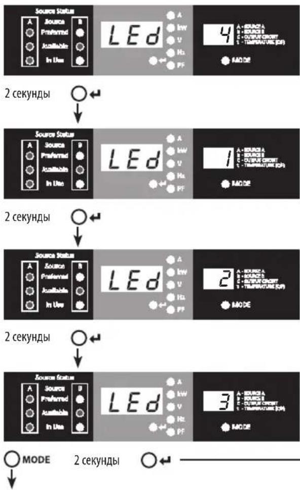 Tripp Lite PDUMNH30HVAT - Яркость СИД - 1