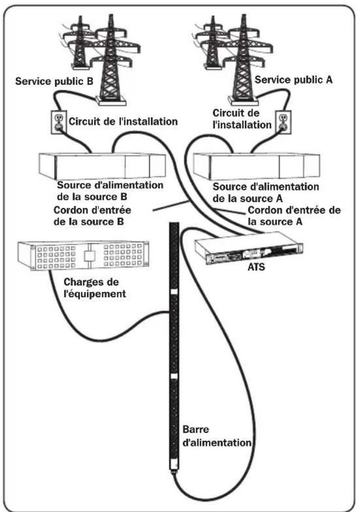 Tripp Lite PDUMNH30HVAT - Configuration principale - 1