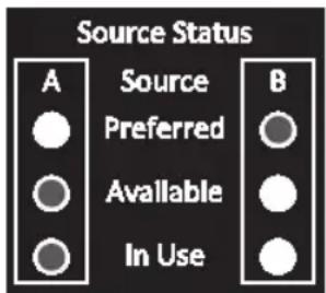 Tripp Lite PDUMNH30HVAT - Voyants à DEL Status (état) de la source - 5