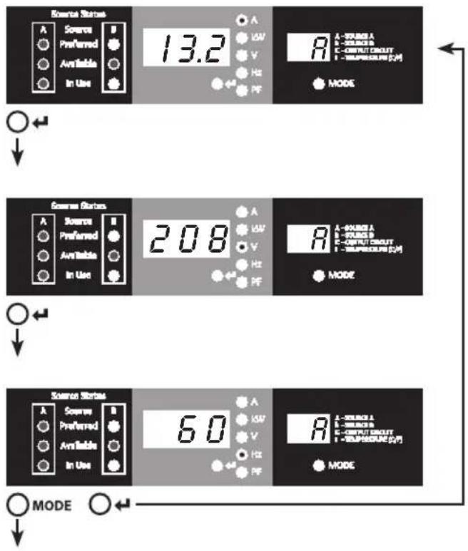 Tripp Lite PDUMNH30HVAT - Перемещение по экранным меню и подменю (измерение) - 1