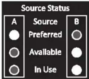 Tripp Lite PDUMNH30HVAT - Source Status LED Indicators - 6