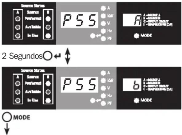 Tripp Lite PDUMNH20HVAT - Menúes de Configuración de Navegación y Sub Menúes (Configuración) - 2