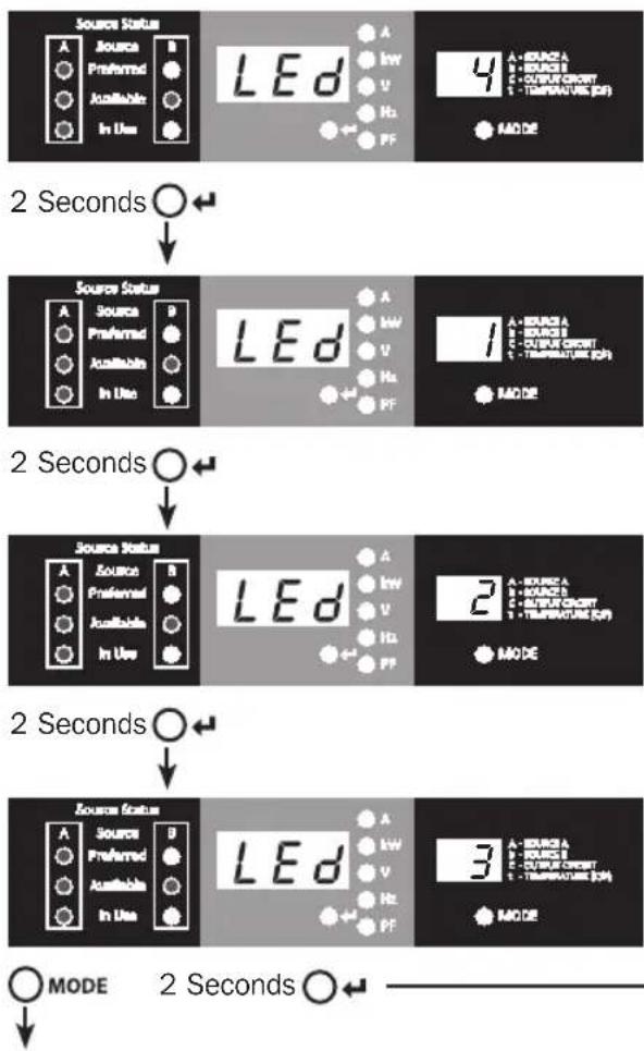 Tripp Lite PDUMNH20HVAT - LED Brightness - 1