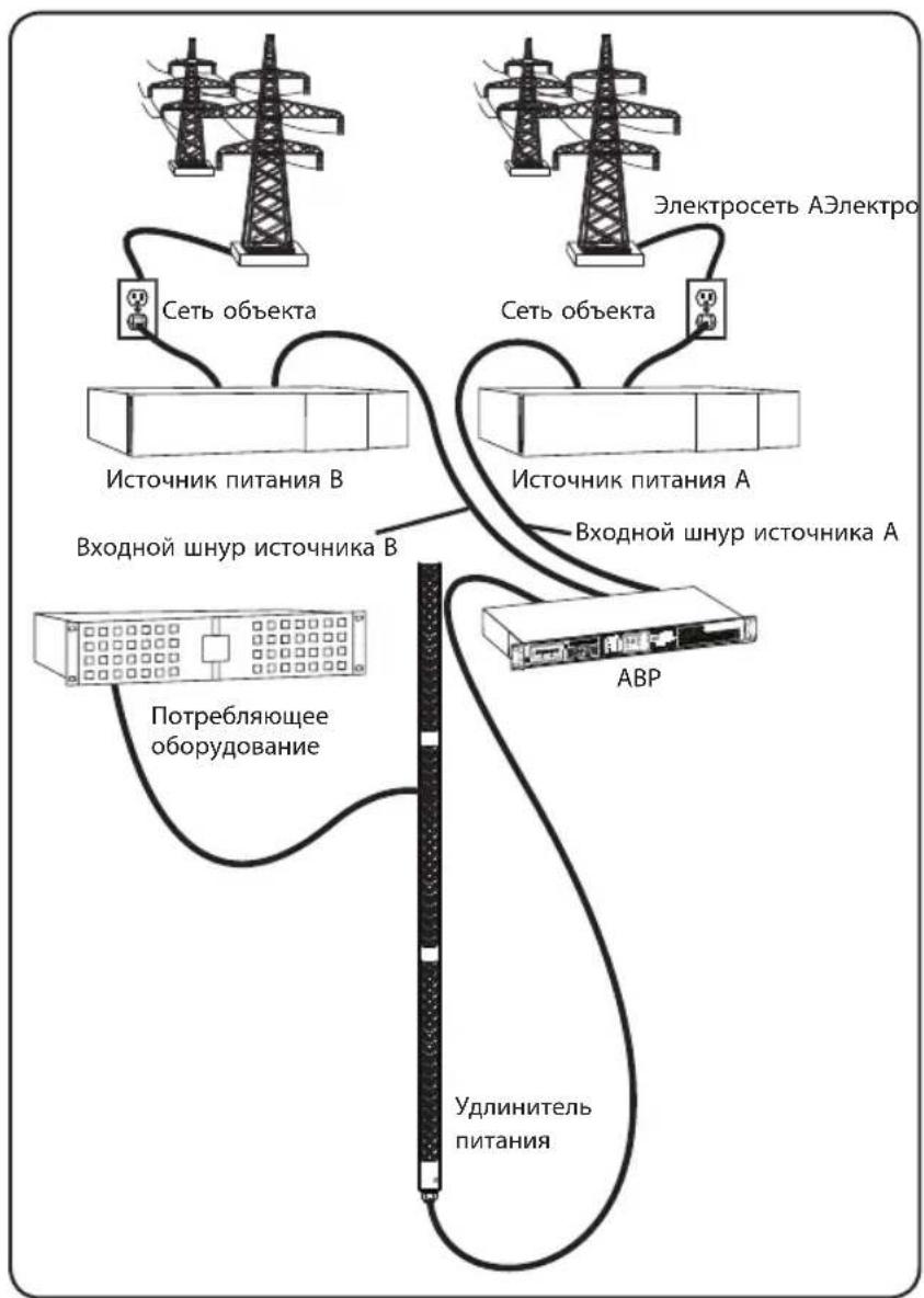 Tripp Lite PDUMNH20HVAT - Предпочтительная конфигурация - 1