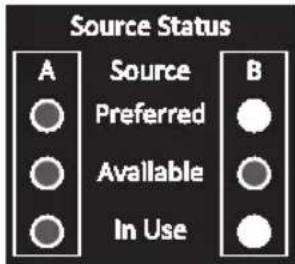 Tripp Lite PDUMNH20HVAT - Source Status LED Indicators - 1