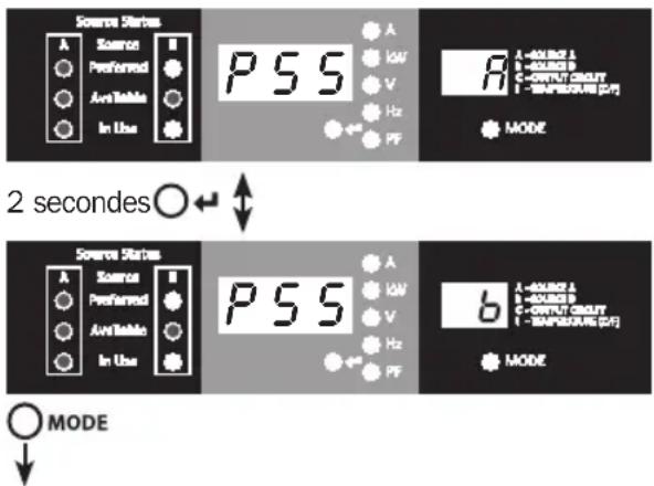 Tripp Lite PDUMNH20HVAT - Navigation des menus et des sous-menus de configuration - 2