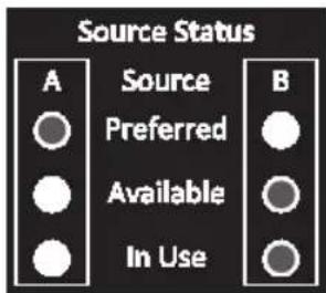 Tripp Lite PDUMNH20HVAT - Source Status LED Indicators - 5