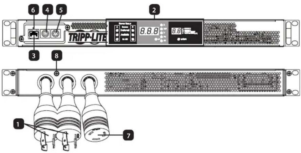 Tripp Lite PDUMNH20HVAT - Возможности - 1