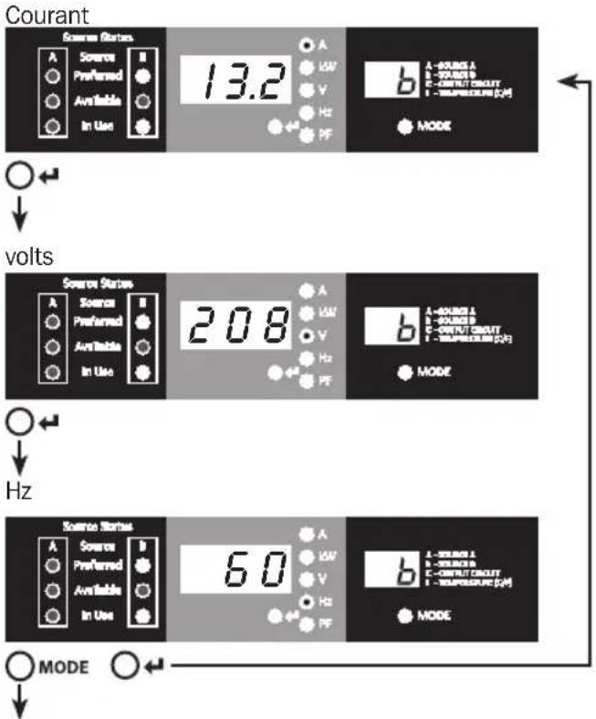 Tripp Lite PDUMNH20HVAT - Utilisation de l'affichage numérique - 1