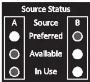 Tripp Lite PDUMNH20HVAT - Voyants à DEL Status (état) de la source - 2