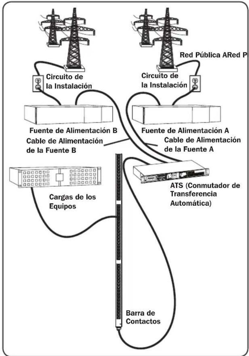 Tripp Lite PDUMNH20HVAT - Configuración preferida - 1