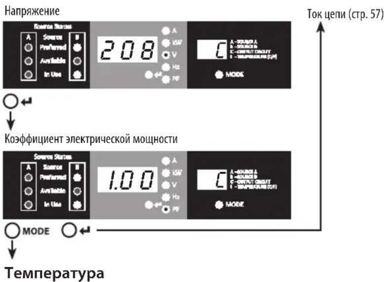 Tripp Lite PDUMNH20HVAT - Использование цифрового дисплея - 1