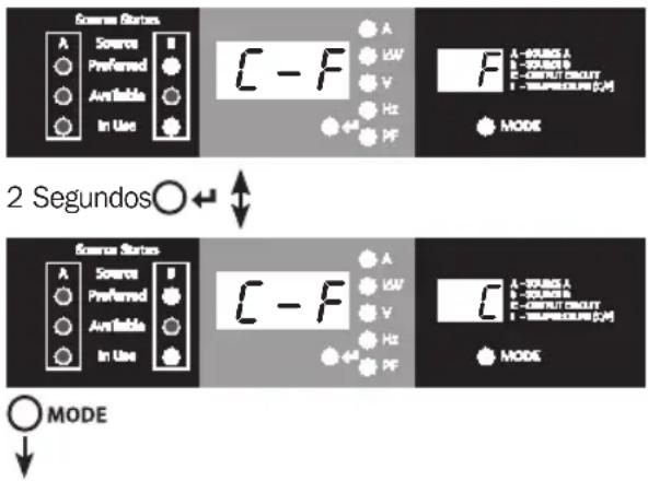 Tripp Lite PDUMNH20HVAT - Menúes de Configuración de Navegación y Sub Menúes (Configuración) - 1