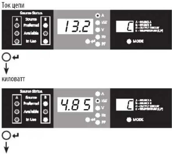 Tripp Lite PDUMNH20HVAT - Использование цифрового дисплея - 2