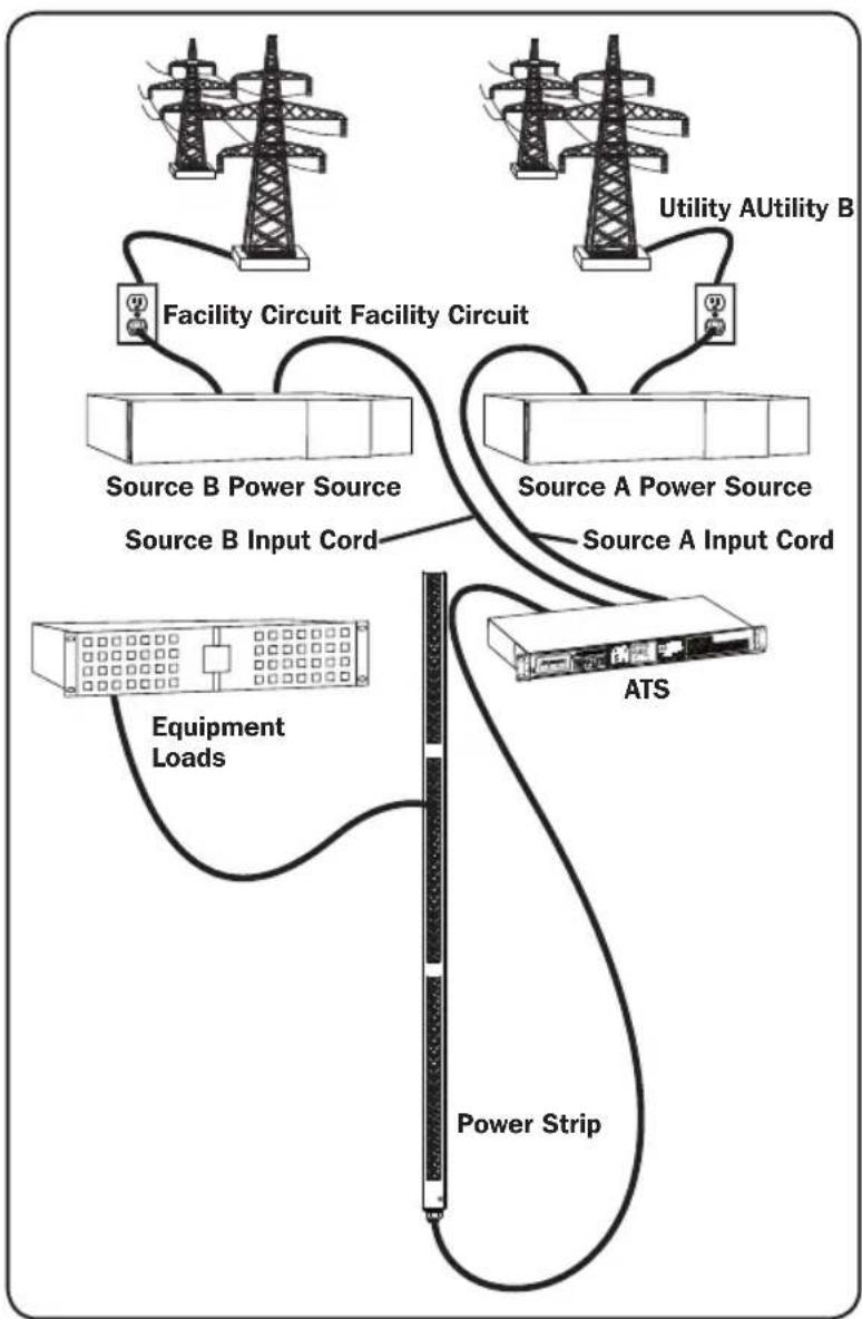 Tripp Lite PDUMNH20HVAT - Preferred Configuration - 1