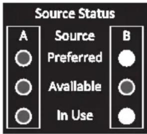 Tripp Lite PDUMNH20HVAT - Voyants à DEL Status (état) de la source - 1