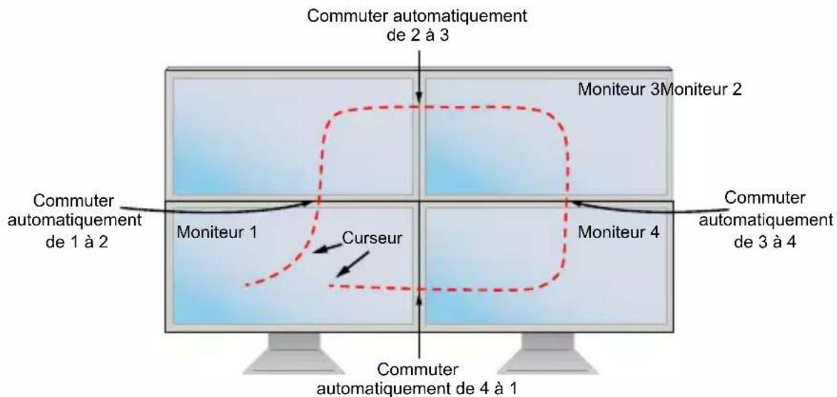 Tripp Lite B002DV2A4 - Commutation du clavier et de la souris - 1