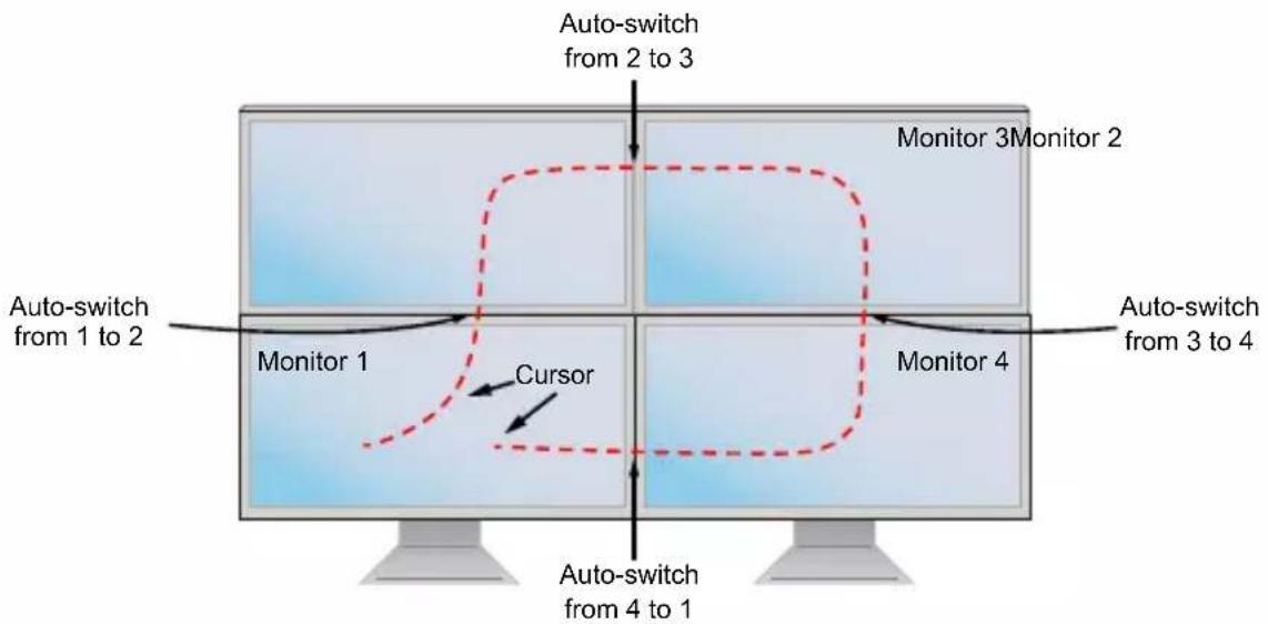 Tripp Lite B002DV2A4 - KM Switching - 1