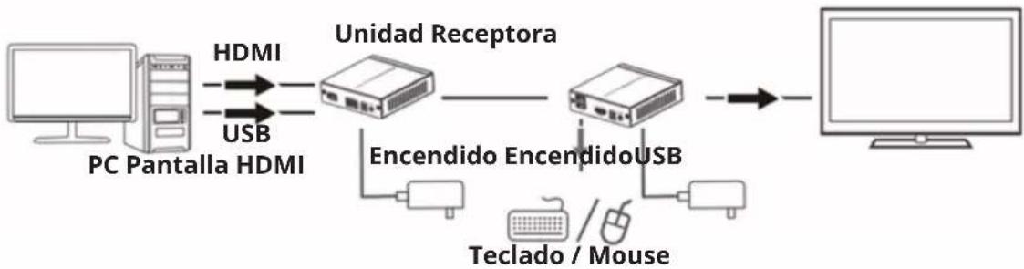 Tripp Lite B013HU4K - Notas: - 1