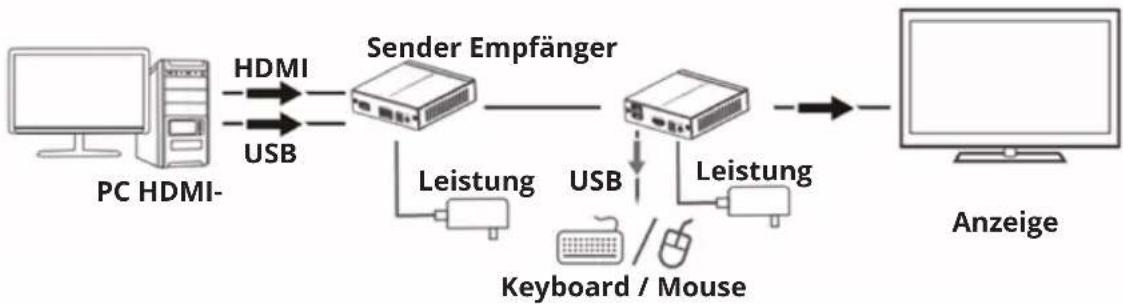 Tripp Lite B013HU4K - Anmerkungen: - 1