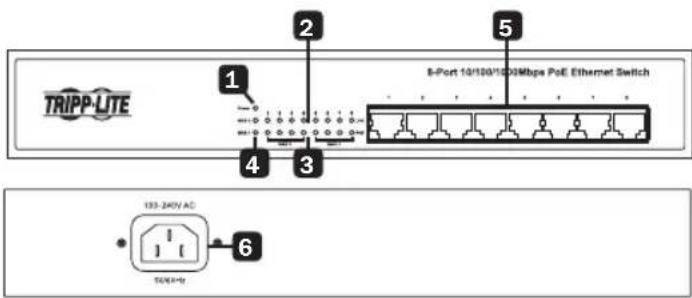 Tripp Lite NG8POE - Características del Producto - 2