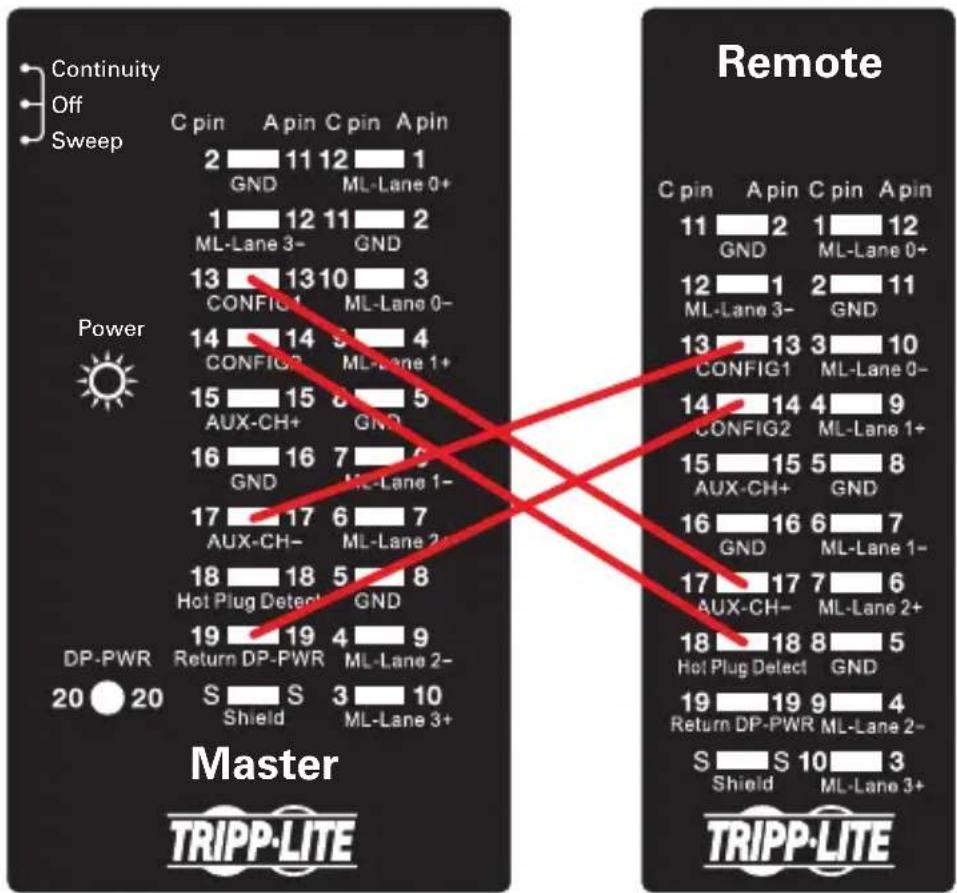 Tripp Lite T040001DP - Conexión Cruzada - 1