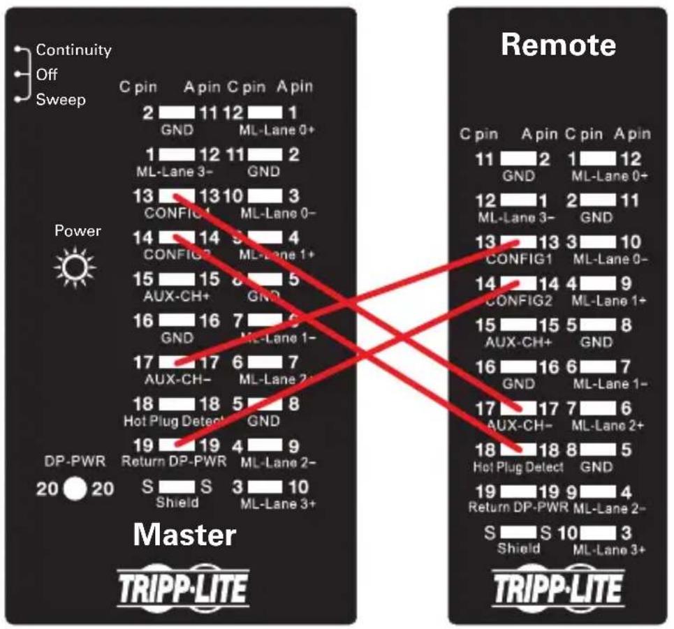Tripp Lite T040001DP - Crossed Connection - 1